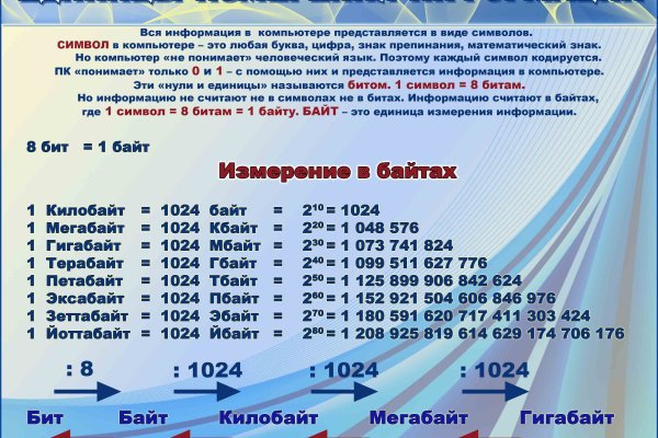 Ссылки на кракен at