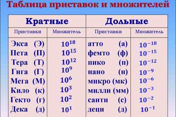 Работает ли кракен