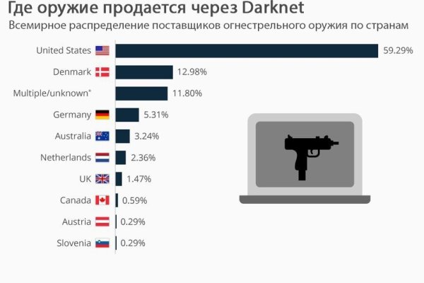 Кракен войти на сайт